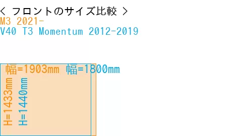 #M3 2021- + V40 T3 Momentum 2012-2019